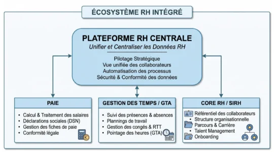 les-solutions-pour-centraliser-la-paie-et-le-sirh-en-france